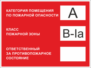 Табличка Категория помещения, класс зоны, ответственный за помещение