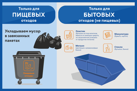 Только для пищевых Только для бытовых